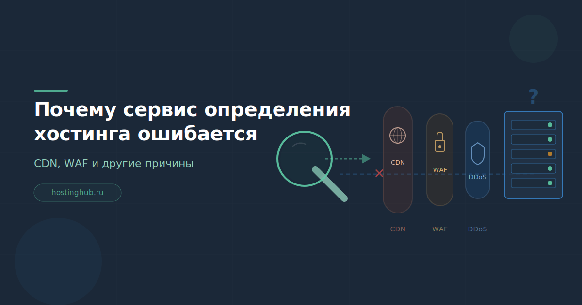Почему сервис определения хостинга ошибается &mdash; CDN, WAF и другие причины