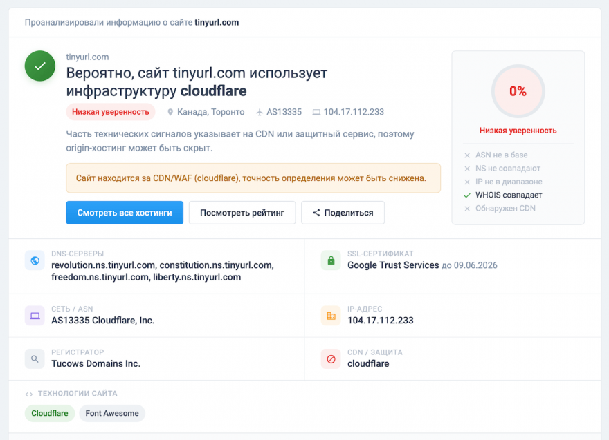 Результат проверки хостинга &mdash; CDN Cloudflare обнаружен, уровень уверенности низкий