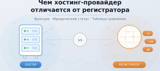 Чем хостинг-провайдер отличается от регистратора